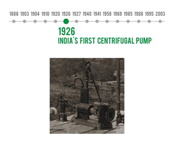१९२६-भारतातला पहिला सेंट्रीफ्युगल पंप