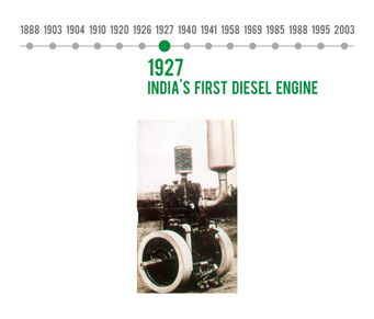 १९२७-भारतातलं पहिलं डिझेल इंजिन