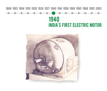 १९४०-भारतातील पहिली इलेक्ट्रिक मोटर