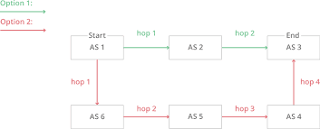 हे BGP काय प्रकरण आहे?