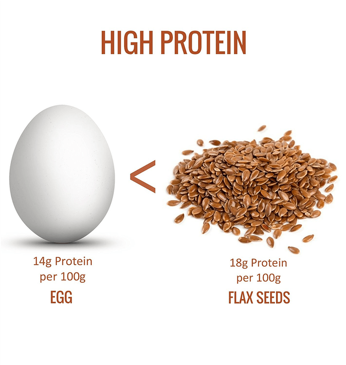 १. भरपूर प्रथिने 