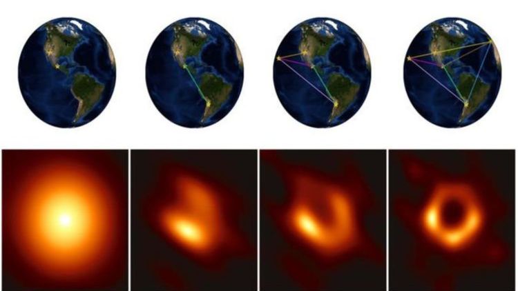 हे कसं शक्य झालं ते समजून घेऊया.
