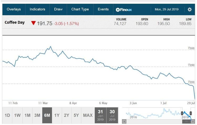 सर्वसामान्य गुंतवणूकदारांचे काय ?