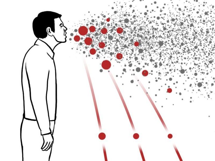 ड्रॉपलेट स्प्रेड