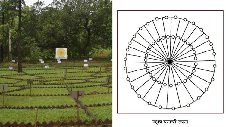 बोभाटाची बाग : भाग २४ - 'थीम गार्डन'चे अस्सल भारतीय प्रकार 'नक्षत्रवन', 'नवग्रह वाटीका', 'राशी वाटीका' !!