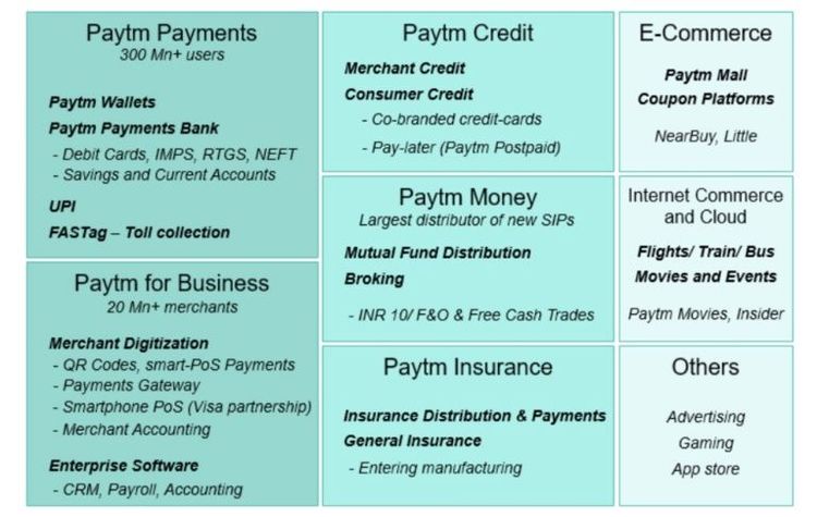 हा आयपीओ महागच वाटतो आहे.??
