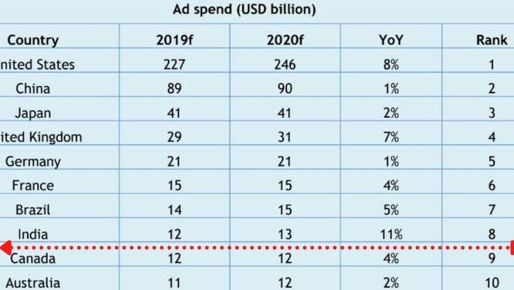 ही कमाई कशी होते?