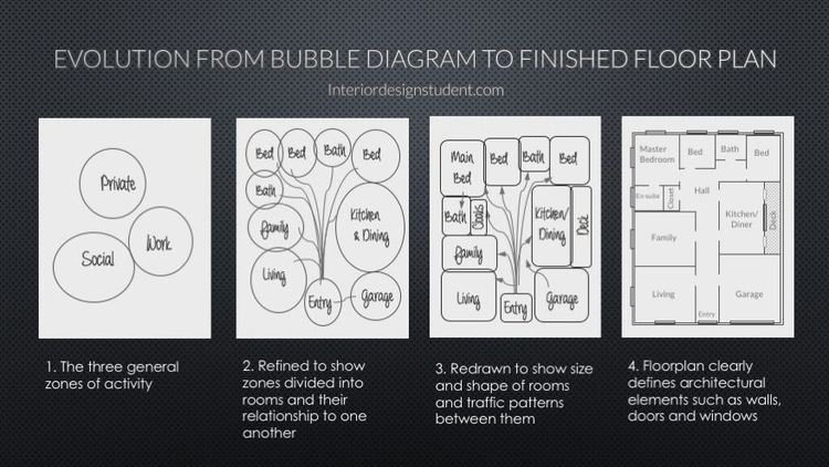 १: जागा आणि आवश्यकता समजून घ्या
