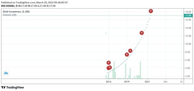 असं काय खास आहे या समभागात ?