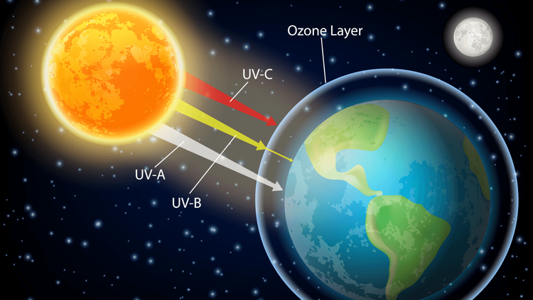 ओझोन आवरणाला अजून एक भगदाड!! शास्त्रज्ञांचा दावा...  