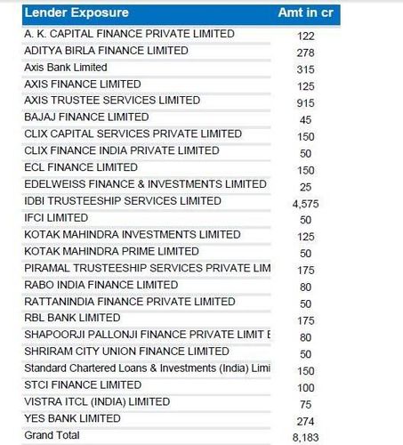 वित्तसंस्थांचे भवितव्य काय ?