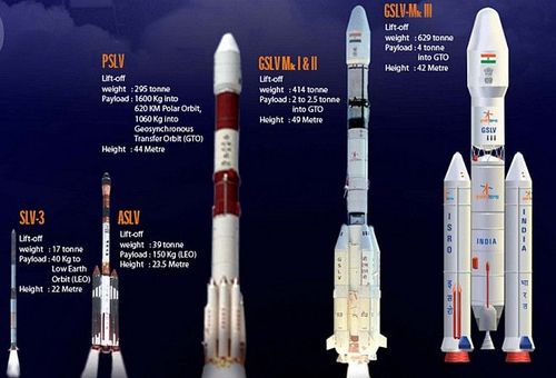 भारतीयांची मान अभिमानाने उंचावी अशा इस्त्रोच्या सात मोठ्या कामगिर्‍या