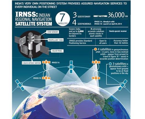 ६. नाविक - Indian Regional Navigation Satellite System